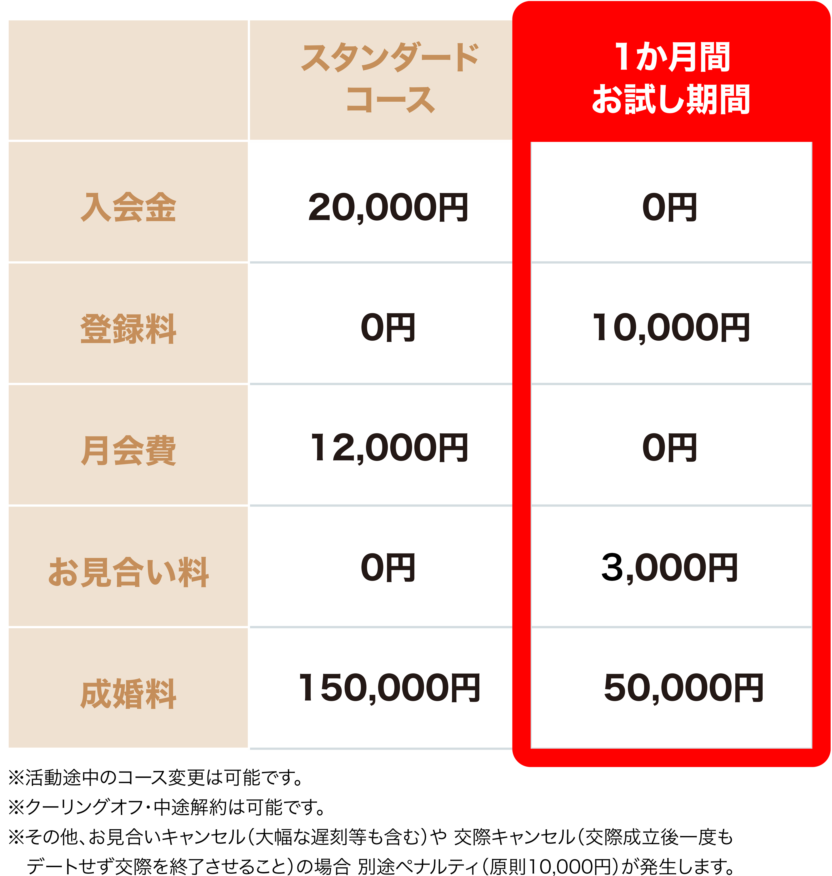 料金表