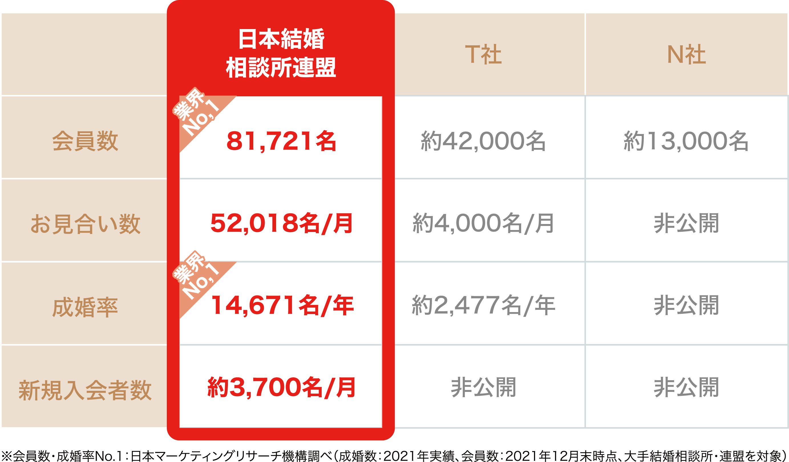 比較表